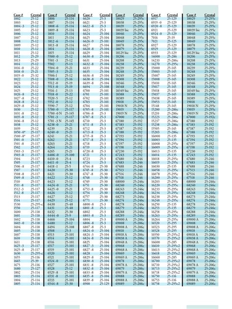 rolex matricola|rolex model number chart.